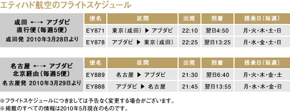 【エティハド航空のフライトスケジュール】